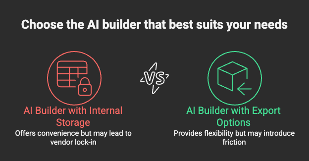 AI builder comparison: internal storage vs export-based workflow